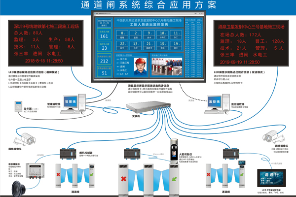 成都无人值守实名制系统价格