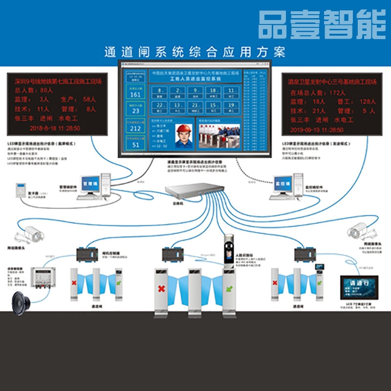 门禁管理系统