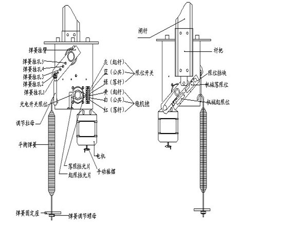 PY-DZ200道闸